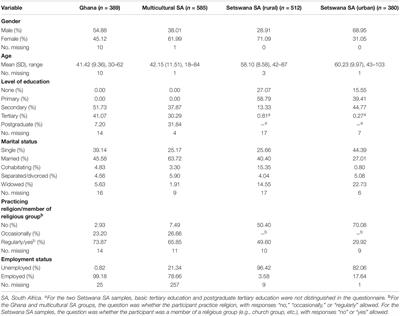 Motivations for Relationships as Sources of Meaning: Ghanaian and South African Experiences